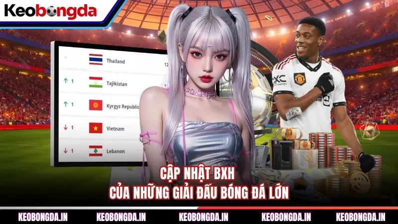 Cập nhật BXH của những giải đấu bóng đá lớn