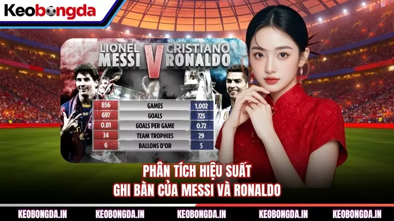 Phân tích hiệu suất ghi bàn của Messi và Ronaldo